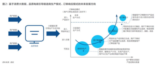 改造中國制造 互聯網與大牌代工廠的化學反應